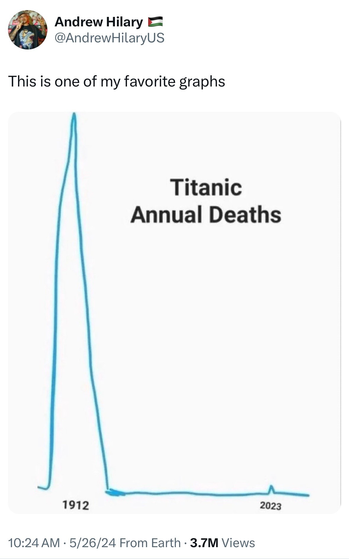 Titanic graph.jpg